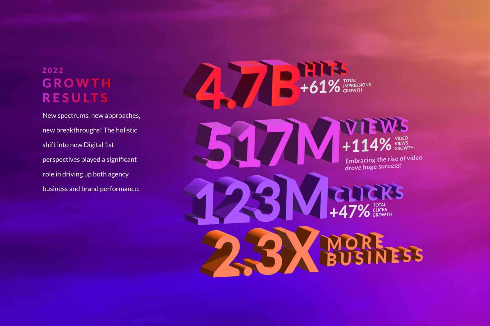 SVEN Spectrum Growth